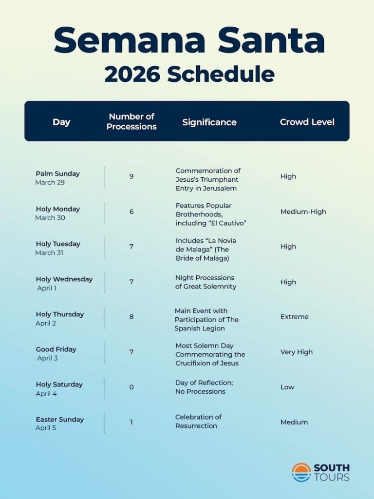 Semana santa schedule web 2026